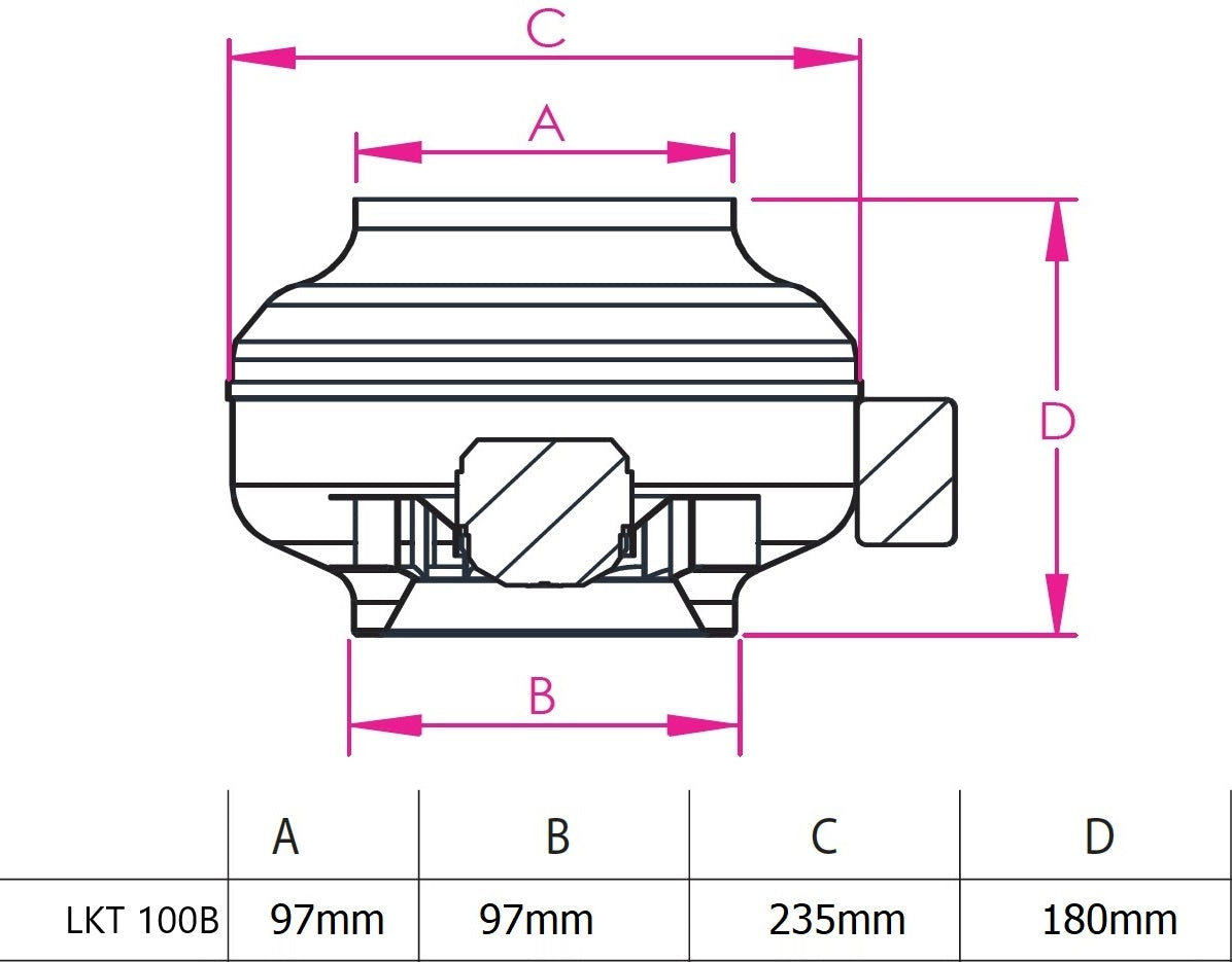 Motorisiertes Absaugsystem SU-UNIT / LKT 100B
